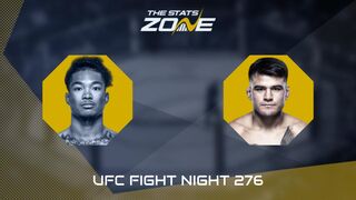 UFC Fight Night: Malcolm Wellmaker vs Juan Diaz Preview & Prediction