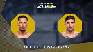 UFC Fight Night: Timothy Cuamba vs Bernardo Sopaj Preview & Prediction