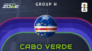 Cabo Verde name first ever FIFA World Cup squad