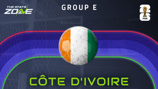 Cote d’Ivoire squad as Les Elephants return to the global stage at FIFA World Cup 2026