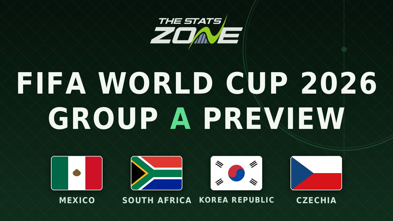Group A predictions: FIFA World Cup 2026