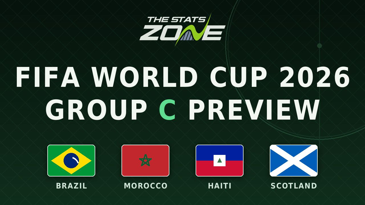 Group C predictions: FIFA World Cup 2026