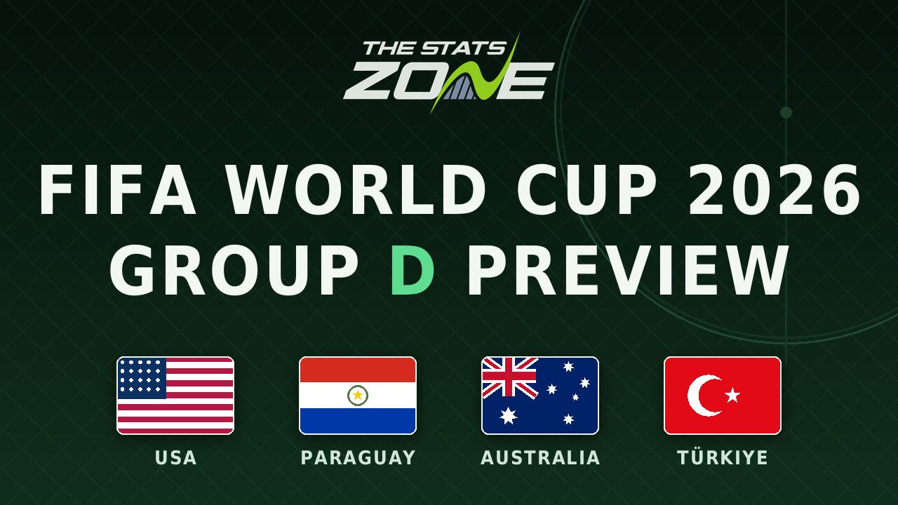 Group D predictions: FIFA World Cup 2026