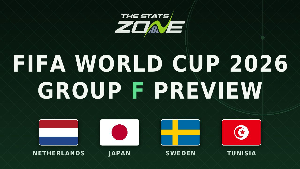 Group F predictions: FIFA World Cup 2026