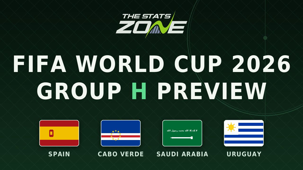 Group H predictions: FIFA World Cup 2026