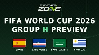 Group H predictions: FIFA World Cup 2026