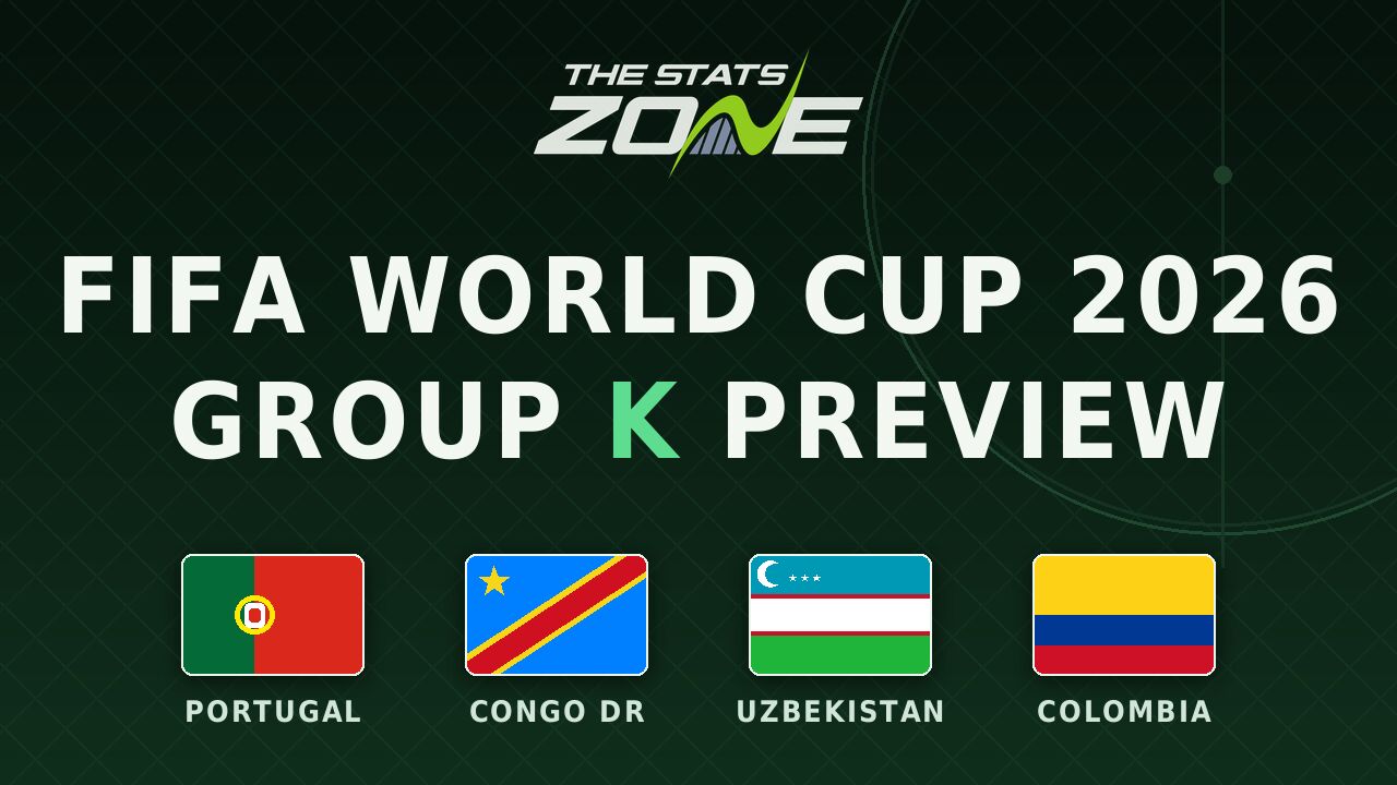Group K predictions: FIFA World Cup 2026