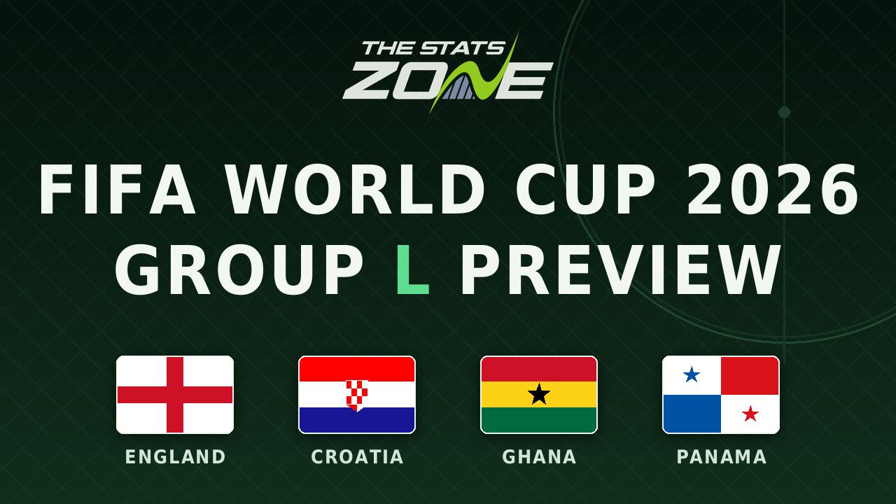 Group L predictions: FIFA World Cup 2026