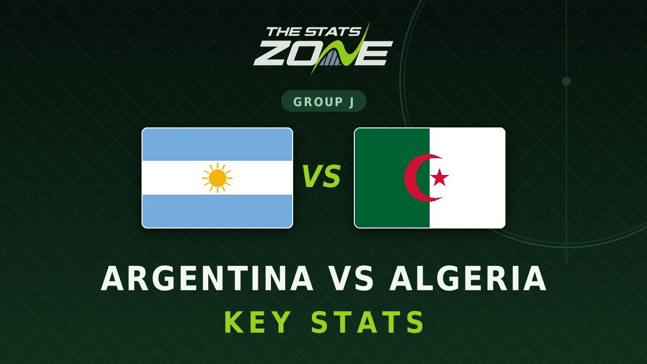 Argentina vs Algeria Key Stats: FIFA World Cup 2026