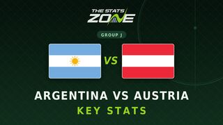 Argentina vs Austria Key Stats: FIFA World Cup 2026