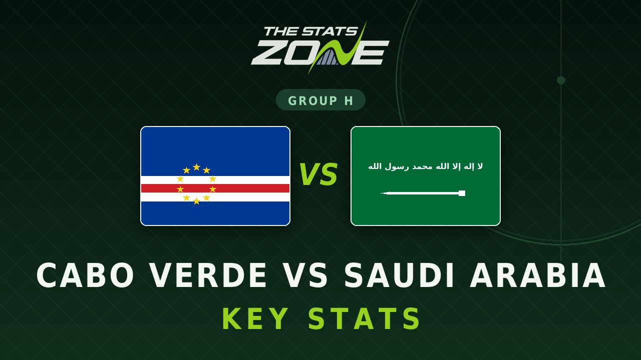 Cabo Verde vs Saudi Arabia Key Stats: FIFA World Cup 2026