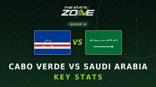 Cabo Verde vs Saudi Arabia Key Stats: FIFA World Cup 2026