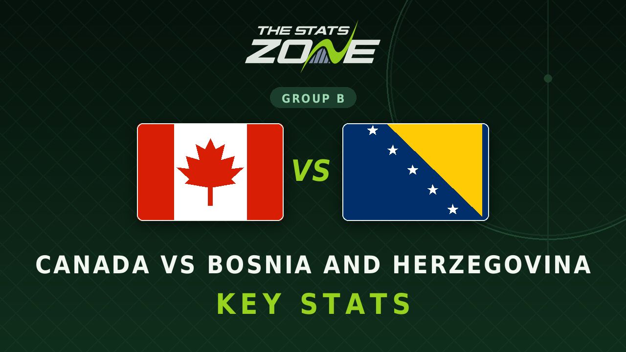 Canada vs Bosnia and Herzegovina Key Stats: FIFA World Cup 2026
