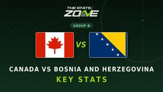 Canada vs Bosnia and Herzegovina Key Stats: FIFA World Cup 2026