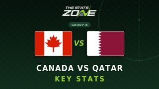 Canada vs Qatar Key Stats: FIFA World Cup 2026