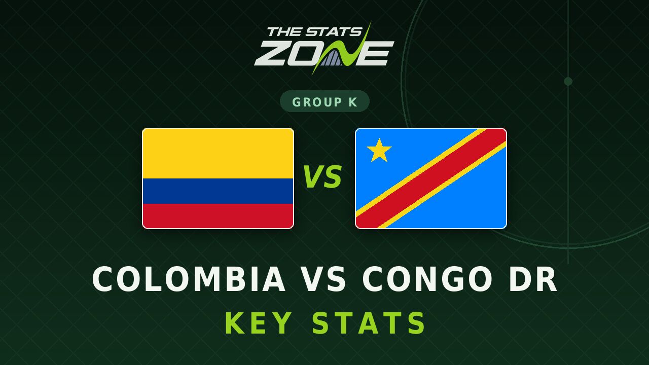 Colombia vs Congo DR Key Stats: FIFA World Cup 2026