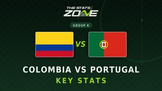 Colombia vs Portugal Key Stats: FIFA World Cup 2026