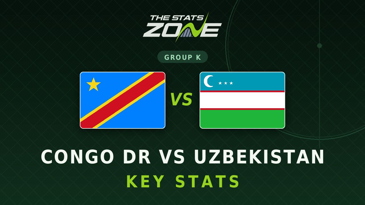 Congo DR vs Uzbekistan Key Stats: FIFA World Cup 2026