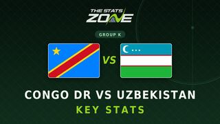 Congo DR vs Uzbekistan Key Stats: FIFA World Cup 2026