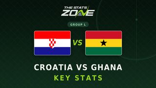 Croatia vs Ghana Key Stats: FIFA World Cup 2026