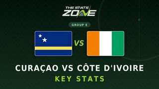 Curacao vs Cote d’Ivoire Key Stats: FIFA World Cup 2026