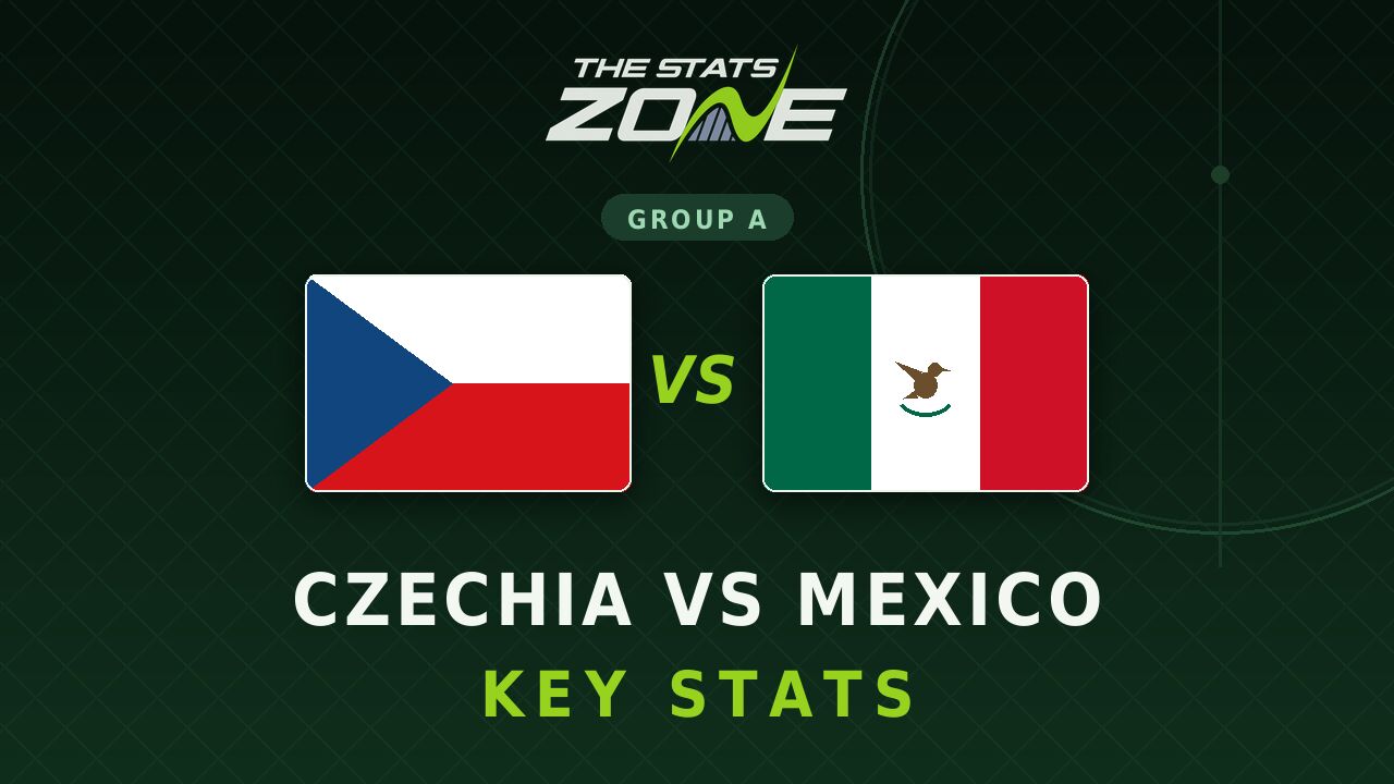 Czechia vs Mexico Key Stats: FIFA World Cup 2026