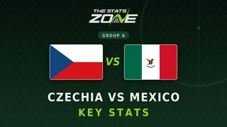 Czechia vs Mexico Key Stats: FIFA World Cup 2026