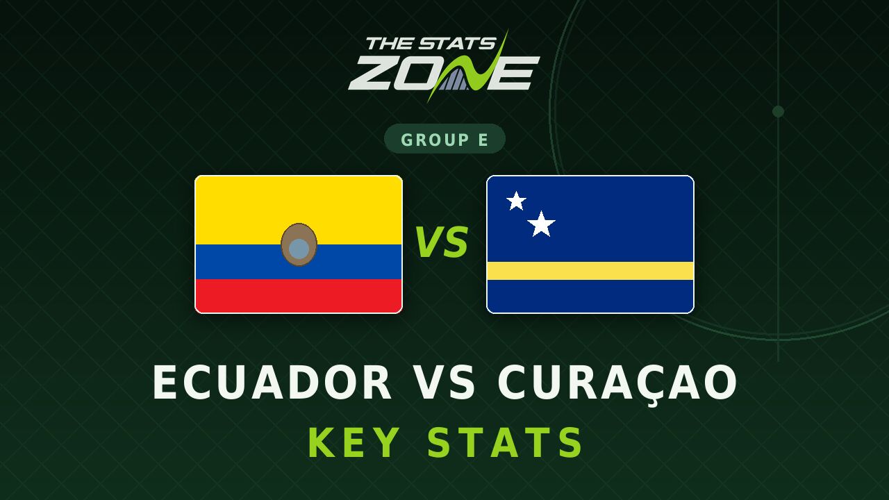 Ecuador vs Curacao Key Stats: FIFA World Cup 2026