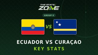 Ecuador vs Curacao Key Stats: FIFA World Cup 2026