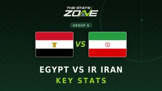 Egypt vs IR Iran Key Stats: FIFA World Cup 2026