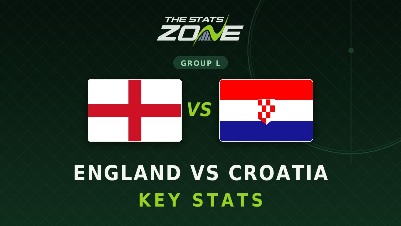 England vs Croatia Key Stats: FIFA World Cup 2026