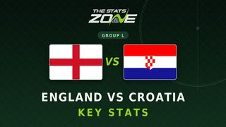 England vs Croatia Key Stats: FIFA World Cup 2026