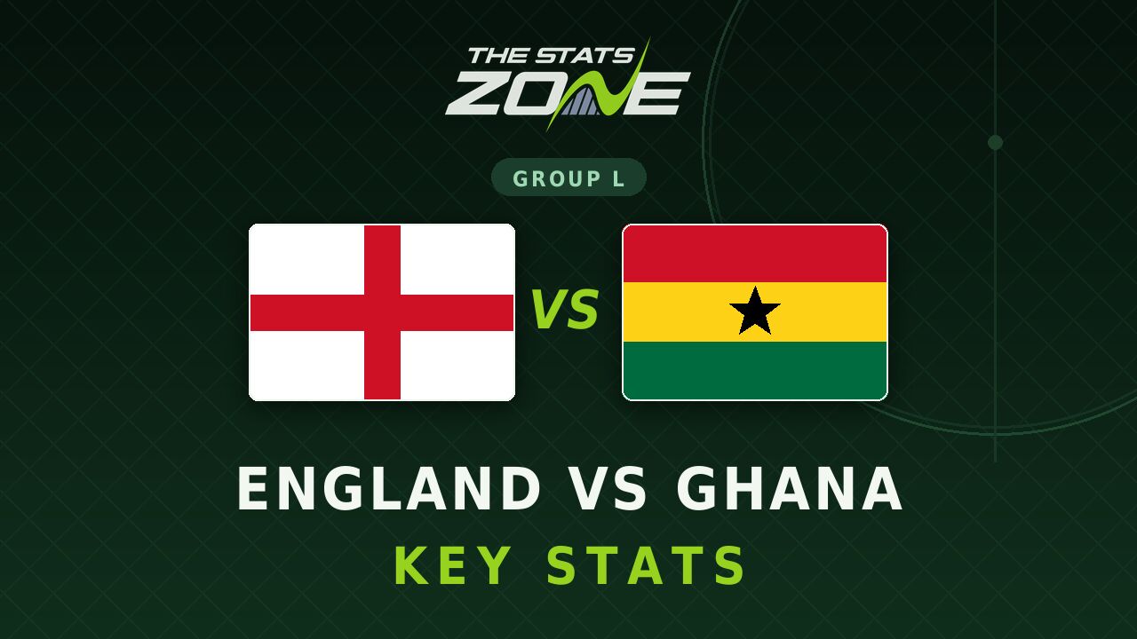 England vs Ghana Key Stats: FIFA World Cup 2026