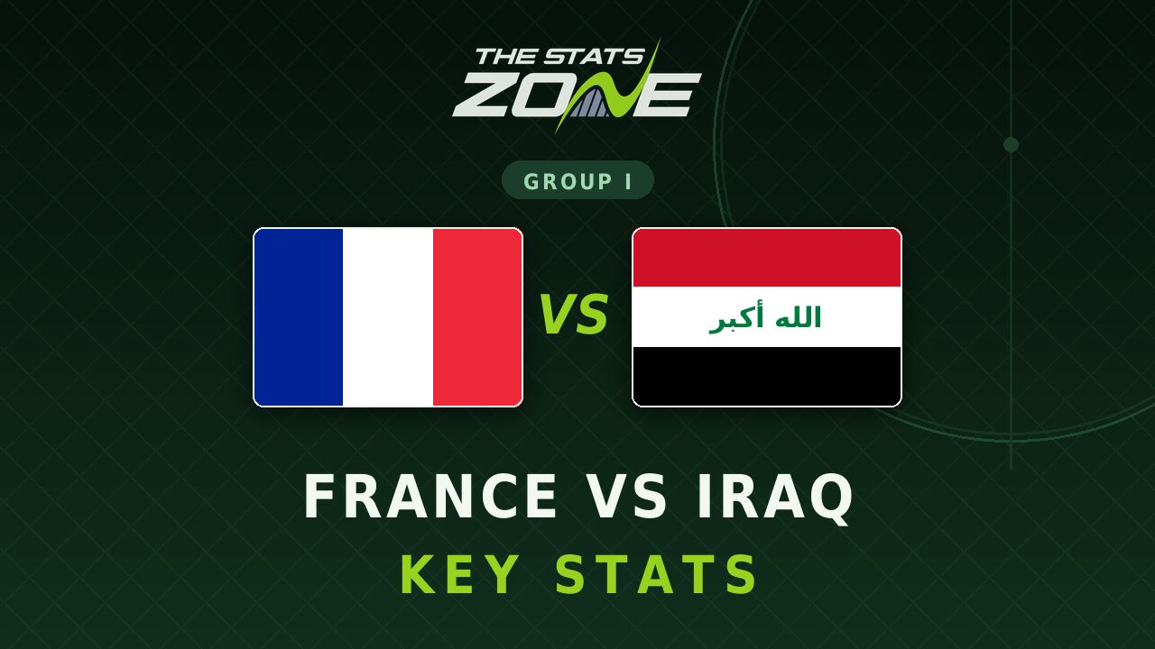 France vs Iraq Key Stats: FIFA World Cup 2026
