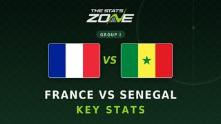 France vs Senegal Key Stats: FIFA World Cup 2026