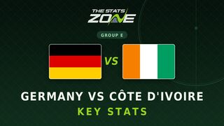 Germany vs Cote d’Ivoire Key Stats: FIFA World Cup 2026
