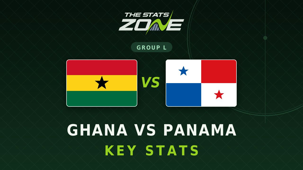 Ghana vs Panama Key Stats: FIFA World Cup 2026