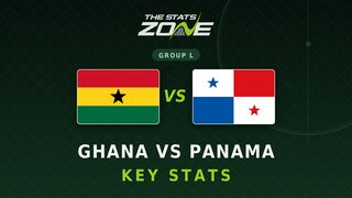 Ghana vs Panama Key Stats: FIFA World Cup 2026