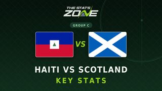 Haiti vs Scotland Key Stats: FIFA World Cup 2026