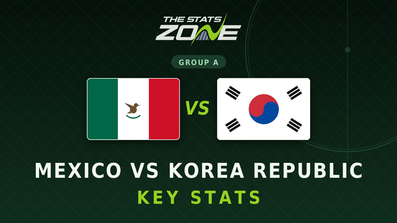 Mexico vs Korea Republic Key Stats: FIFA World Cup 2026