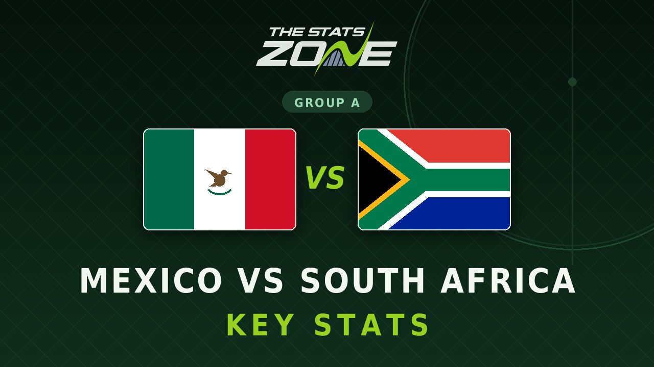 Mexico vs South Africa Key Stats: FIFA World Cup 2026