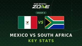 Mexico vs South Africa Key Stats: FIFA World Cup 2026