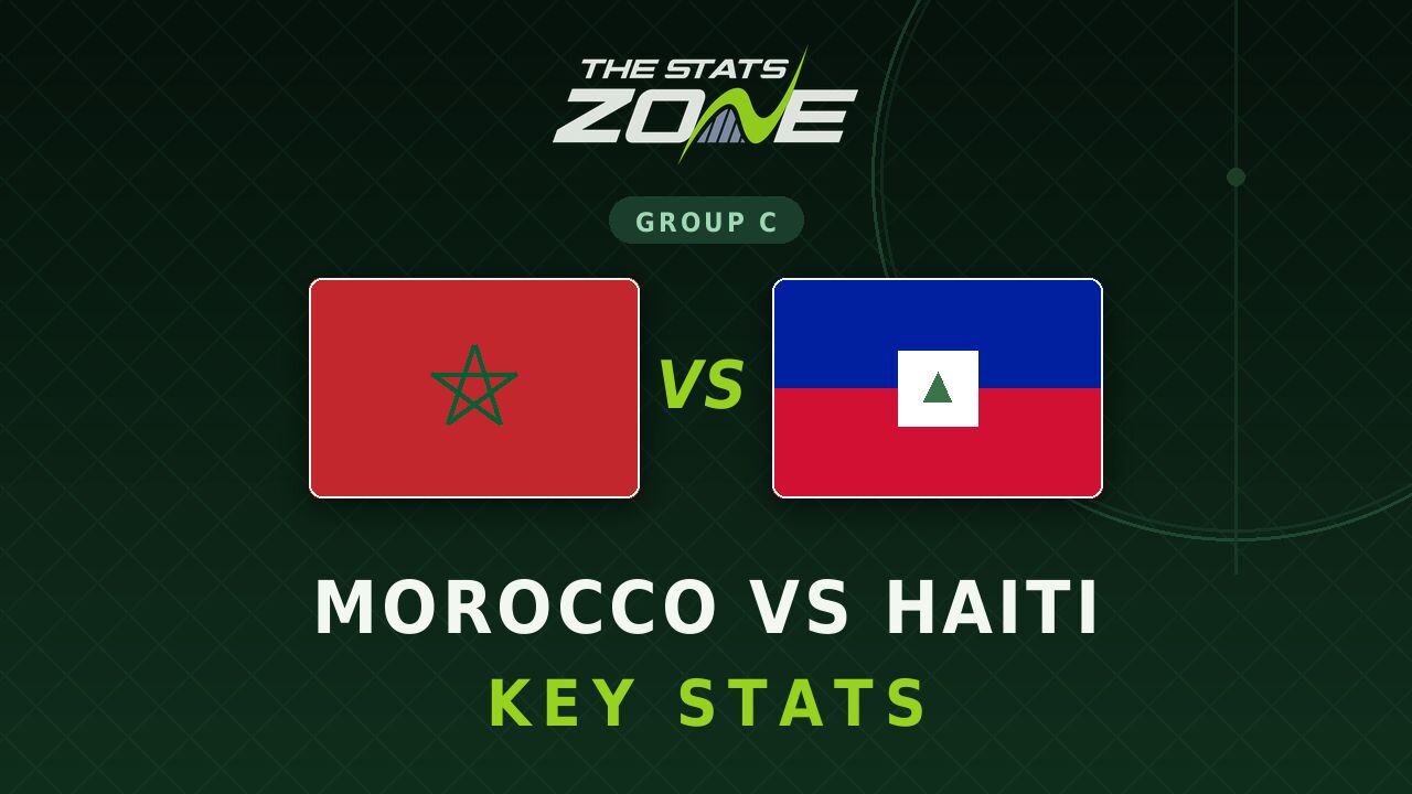Morocco vs Haiti Key Stats: FIFA World Cup 2026