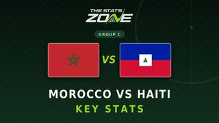 Morocco vs Haiti Key Stats: FIFA World Cup 2026