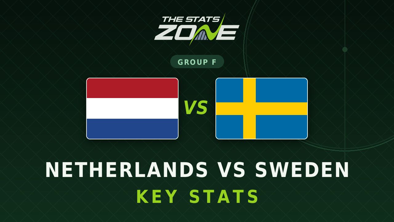 Netherlands vs Sweden Key Stats: FIFA World Cup 2026