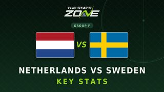 Netherlands vs Sweden Key Stats: FIFA World Cup 2026