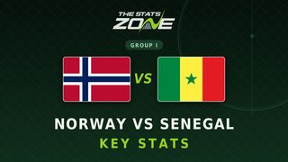 Norway vs Senegal Key Stats: FIFA World Cup 2026