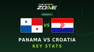 Panama vs Croatia Key Stats: FIFA World Cup 2026