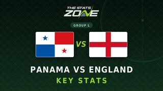 Panama vs England Key Stats: FIFA World Cup 2026