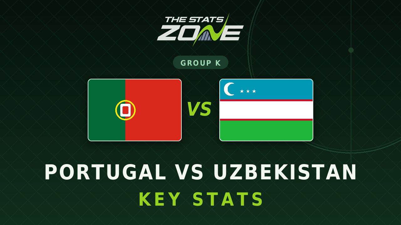Portugal vs Uzbekistan Key Stats: FIFA World Cup 2026